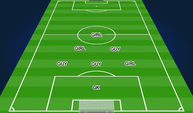 Football/Soccer Session Plan Drill (Colour): Defensive Structure