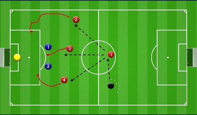 Football/Soccer Session Plan Drill (Colour): Counter Attack from Mid Drill