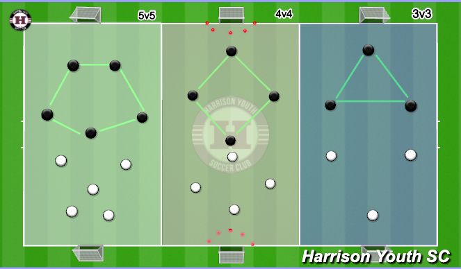 Football/Soccer Session Plan Drill (Colour): 4 v 4 small sided games