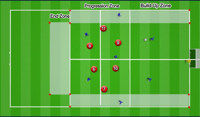 Football/Soccer Session Plan Drill (Colour): 8v6 Mid-Block Phase of Play
