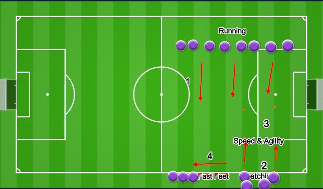 Football/Soccer Session Plan Drill (Colour): Activation