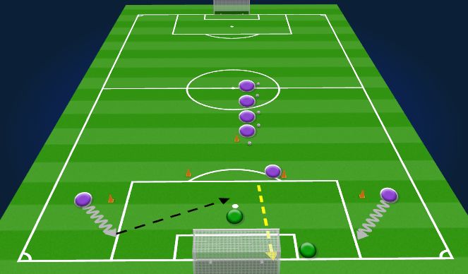 Football/Soccer Session Plan Drill (Colour): Shooting