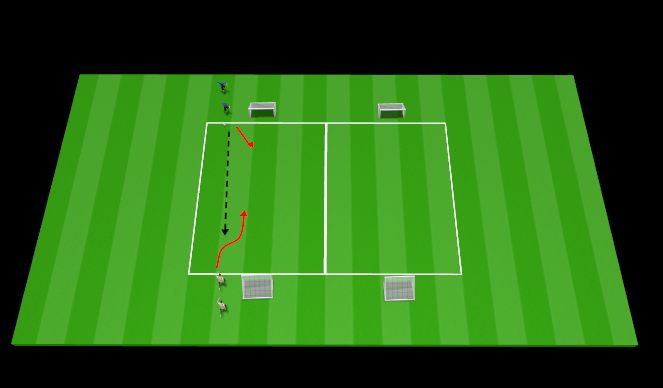 Football/Soccer Session Plan Drill (Colour): 1v1