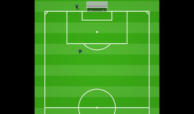 Football/Soccer Session Plan Drill (Colour): 1v1 to Goal