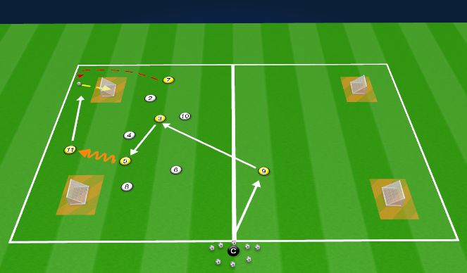 Football/Soccer Session Plan Drill (Colour): Movimentos