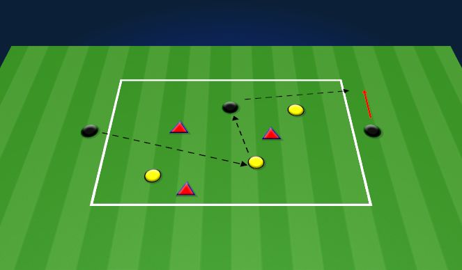 Football/Soccer Session Plan Drill (Colour): 3v3+3