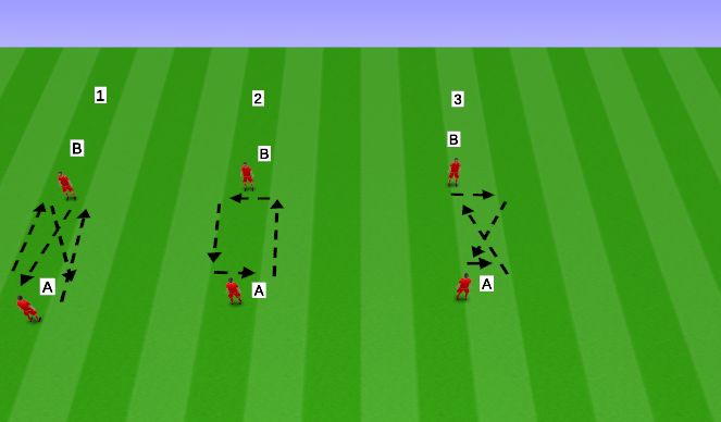 Football/Soccer Session Plan Drill (Colour): Technical (Unopposed) - Passing in 2s
