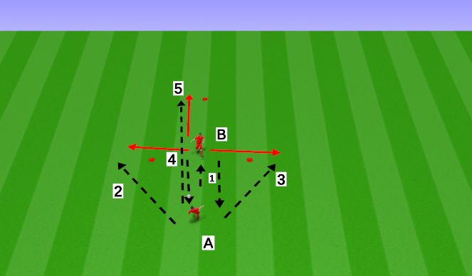 Football/Soccer Session Plan Drill (Colour): (Technical Unopposed) - Passing With a partner Progression