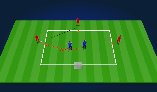 Football/Soccer Session Plan Drill (Colour): Exercise #2