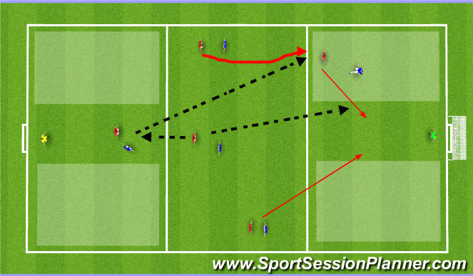 Football/Soccer Session Plan Drill (Colour): Screen 3
