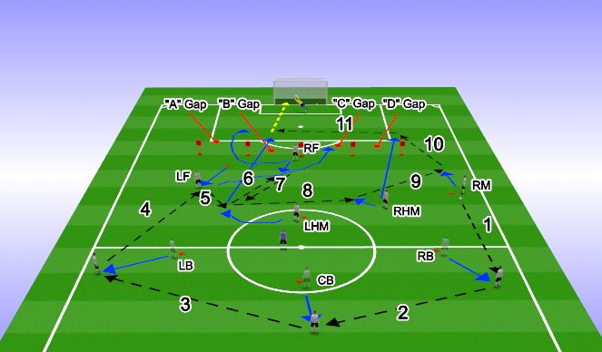 Football/Soccer Session Plan Drill (Colour): Pattern of Play Switching Play #2