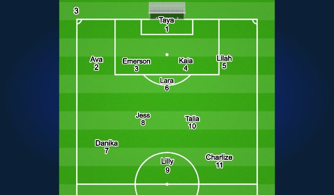 Football/Soccer Session Plan Drill (Colour): Screen 3