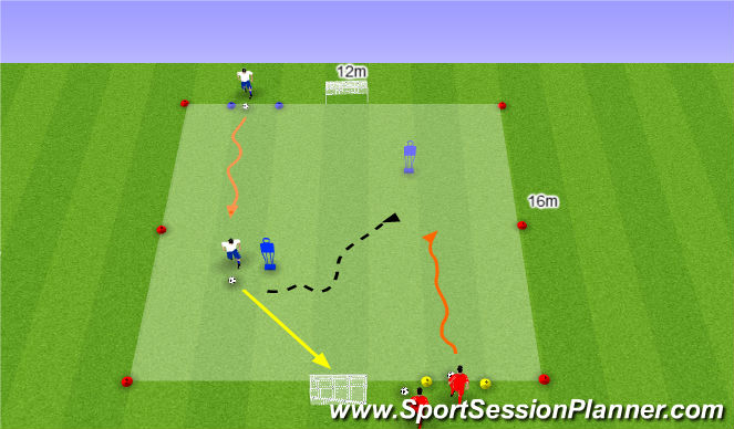 Football/Soccer Session Plan Drill (Colour): 1:1 met nadruk op speed