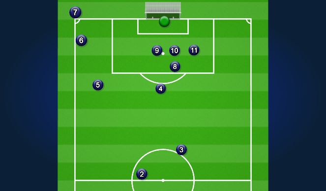 Football/Soccer Session Plan Drill (Colour): Att. Corner Setup