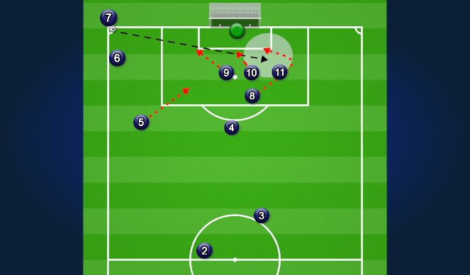 Football/Soccer Session Plan Drill (Colour): Yellow - Back Post