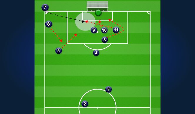 Football/Soccer Session Plan Drill (Colour): Red - Front Post