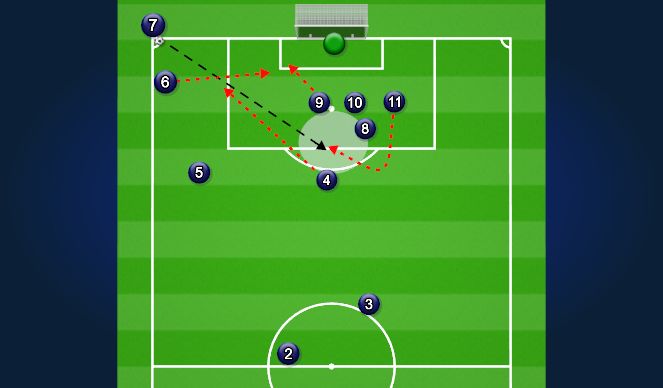 Football/Soccer Session Plan Drill (Colour): Green - Edge of Box