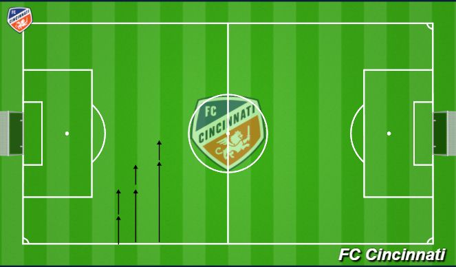 Football/Soccer Session Plan Drill (Colour): Sagittal Plane Accel/Decel