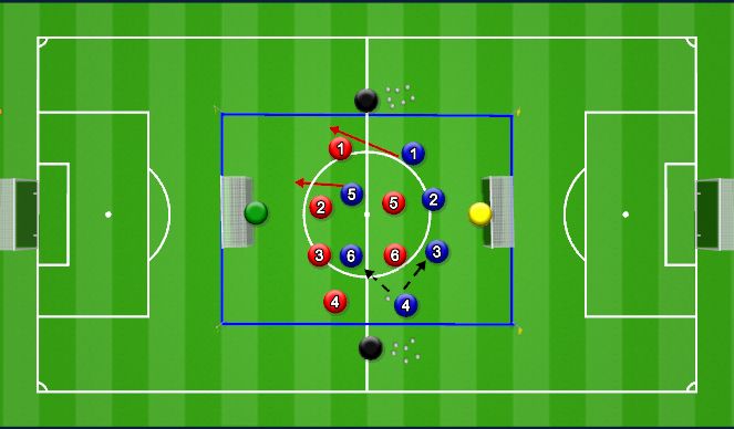 Football/Soccer Session Plan Drill (Colour): 7v7 Murder Ball