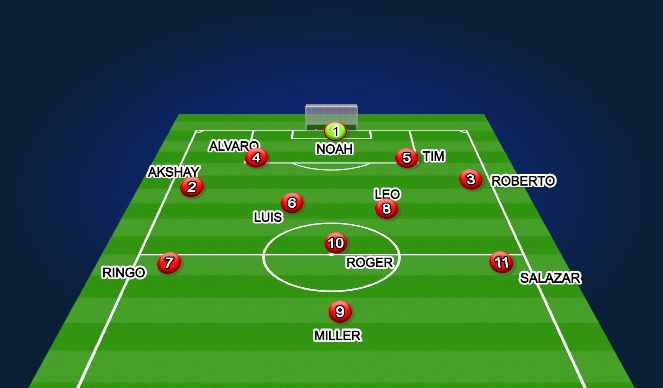 Football/Soccer Session Plan Drill (Colour): PLAN A (1-4-2-3-1)