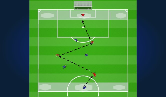 Fútbol Ejercicio del Plan de Sesiones (Color): Pendulum Pivot Stage 1