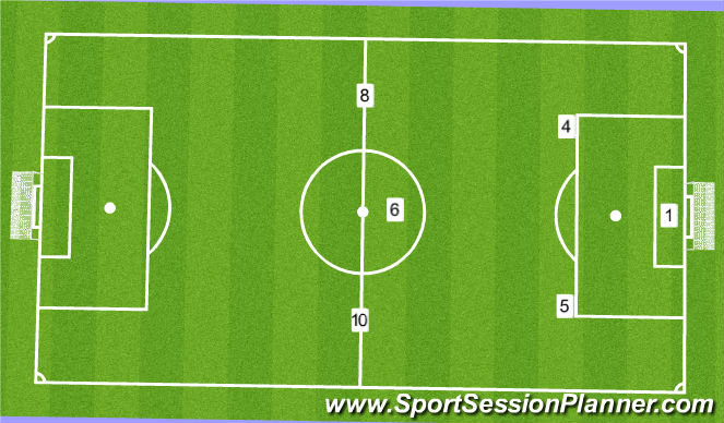 Football/Soccer Session Plan Drill (Colour): 6 V 6 Starting Positions