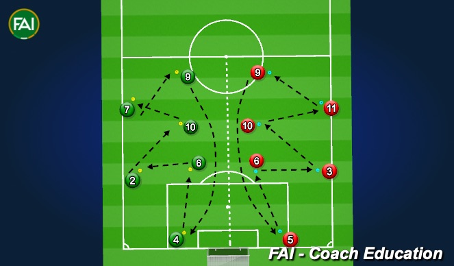 Football/Soccer Session Plan Drill (Colour): V1