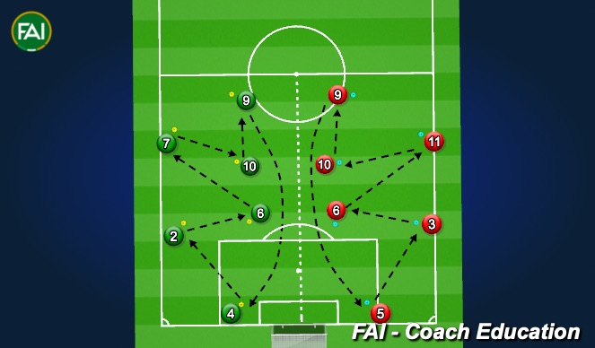 Football/Soccer Session Plan Drill (Colour): V2