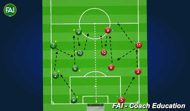 Football/Soccer Session Plan Drill (Colour): V3