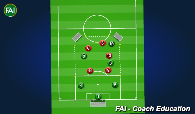 Football/Soccer Session Plan Drill (Colour): 6v5