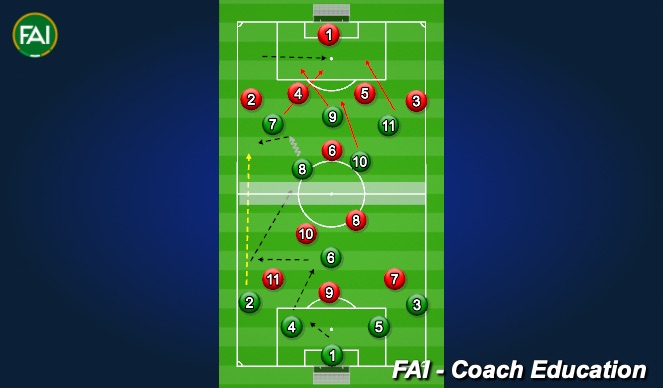 Football/Soccer Session Plan Drill (Colour): 11v11