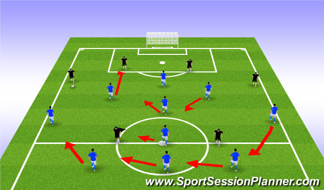 Football/Soccer Session Plan Drill (Colour): 3-4-3 Defensive Responsibilities
