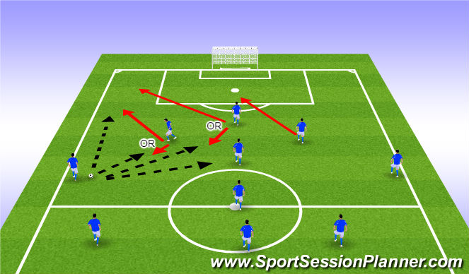 Football/Soccer Session Plan Drill (Colour): 3-4-3 Offensive Tactics