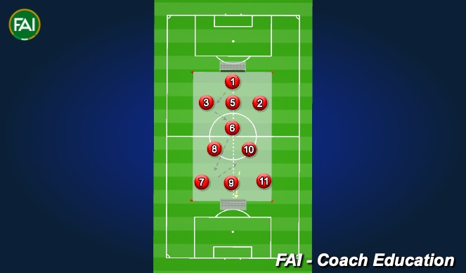 Football/Soccer Session Plan Drill (Colour): 9v8 + GK
