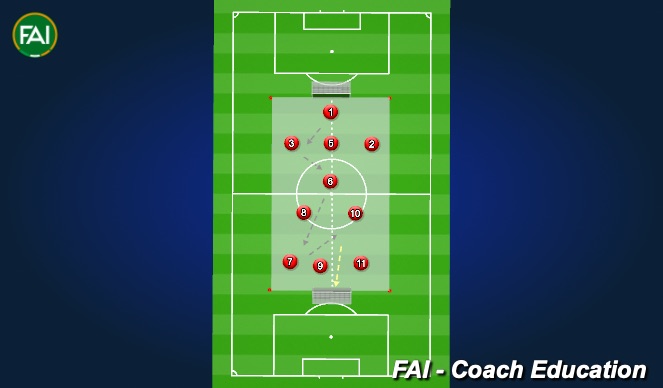 Football/Soccer Session Plan Drill (Colour): 9v8 + GK - 352 & 433