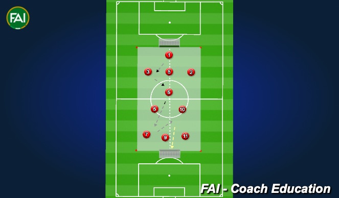 Football/Soccer Session Plan Drill (Colour): 9V8 + GK - How & Why