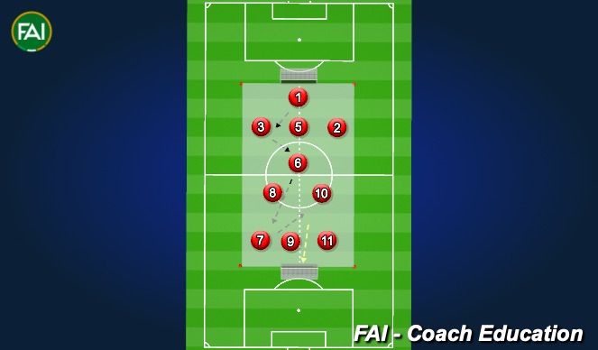 Football/Soccer Session Plan Drill (Colour): 9v8 + GK - Retaining Possession