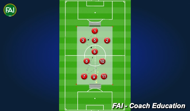 Football/Soccer Session Plan Drill (Colour): 9v8 + GK - Switching & Pressing