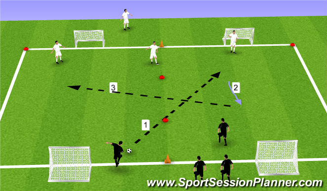 Football/Soccer Session Plan Drill (Colour): Group 3v2 switch play