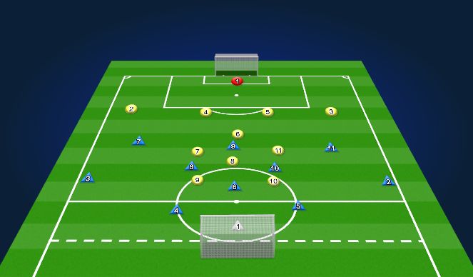 Football/Soccer Session Plan Drill (Colour): 11v11