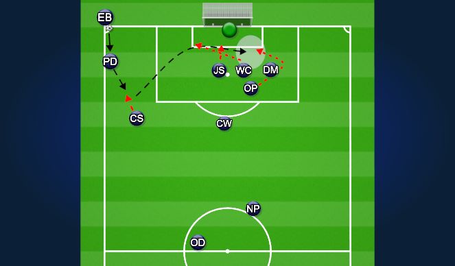 Football/Soccer Session Plan Drill (Colour): Blue - E.g.