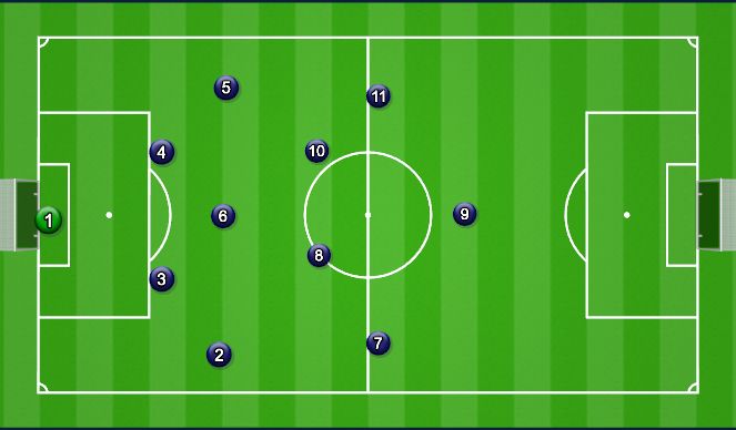 Football/Soccer Session Plan Drill (Colour): 1-4-3-3
