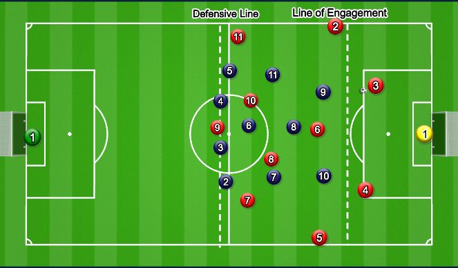 Football/Soccer Session Plan Drill (Colour): OoP - High Press