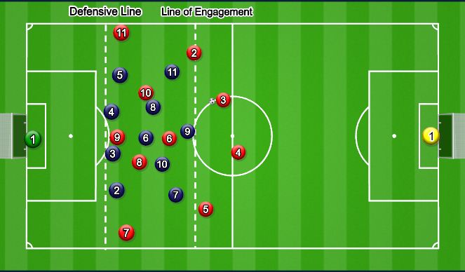 Football/Soccer Session Plan Drill (Colour): OoP - Low-Block