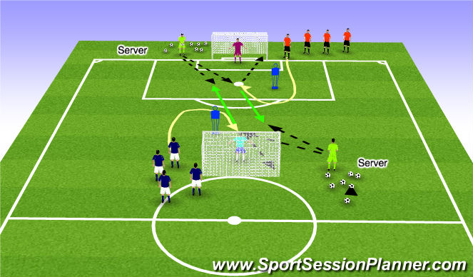 Football/Soccer Session Plan Drill (Colour): Phase 1