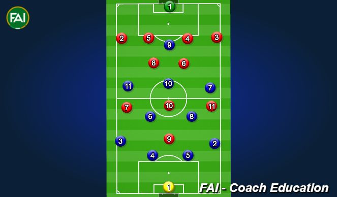 Fútbol Ejercicio del Plan de Sesiones (Color): Screen 1