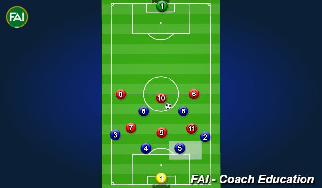 Fútbol Ejercicio del Plan de Sesiones (Color): Screen 5