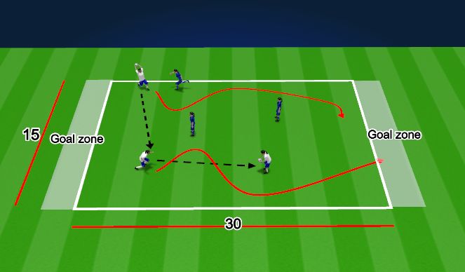 Football/Soccer Session Plan Drill (Colour): Throw, head . catch