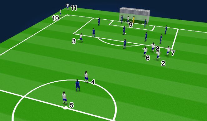 Football/Soccer Session Plan Drill (Colour): near post- crowd the keeper