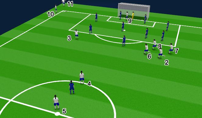 Football/Soccer Session Plan Drill (Colour): Short corner- Far post